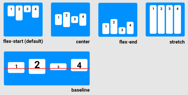 Guia de CSS Flexbox – Raymundo Pizano