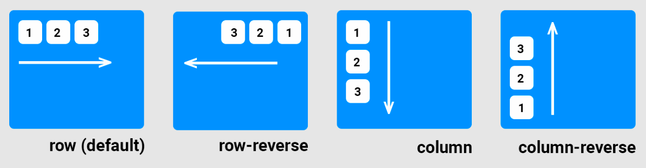 Guia de CSS Flexbox – Raymundo Pizano
